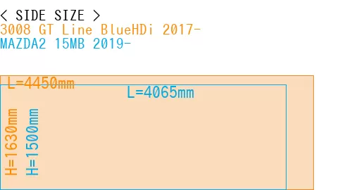 #3008 GT Line BlueHDi 2017- + MAZDA2 15MB 2019-